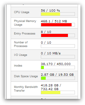 CloudLinux